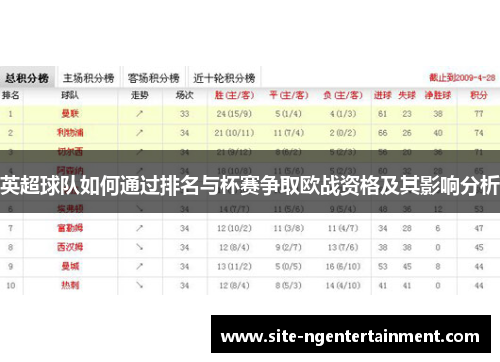 英超球队如何通过排名与杯赛争取欧战资格及其影响分析