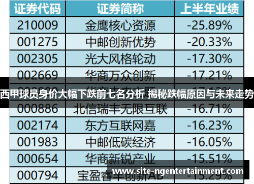 西甲球员身价大幅下跌前七名分析 揭秘跌幅原因与未来走势 西甲球员身价大幅下跌前七名分析 揭秘跌幅原因与未来走势