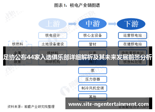 足协公布44家入选俱乐部详细解析及其未来发展前景分析
