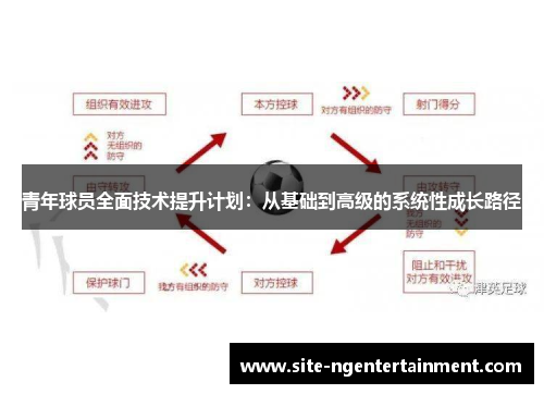 青年球员全面技术提升计划:从基础到高级的系统性成长路径 青年球员全面技术提升计划:从基础到高级的系统性成长路径
